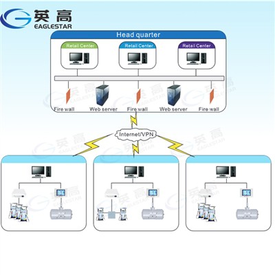Що є стандартом для покажчика рівня палива в баку